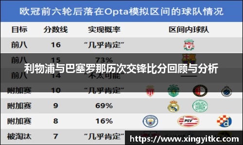 利物浦与巴塞罗那历次交锋比分回顾与分析