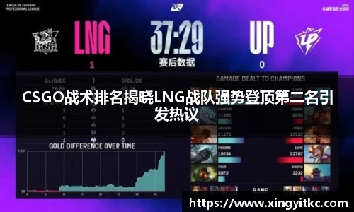 CSGO战术排名揭晓LNG战队强势登顶第二名引发热议