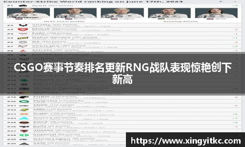 CSGO赛事节奏排名更新RNG战队表现惊艳创下新高